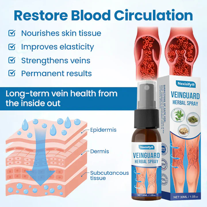 Nexisify® VeinGuard Herbal Spray