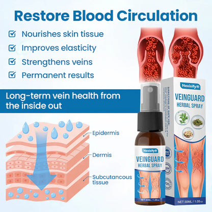 Nexisify® VeinGuard Herbal Spray